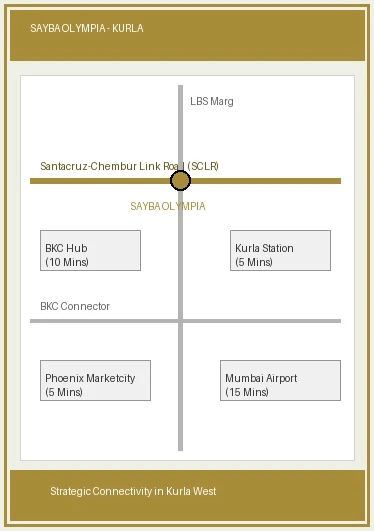 Sayba Olympia Kurla Strategic Location Map